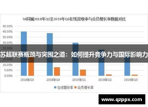 苏超联赛瓶颈与突围之道:如何提升竞争力与国际影响力 苏超联赛瓶颈与突围之道:如何提升竞争力与国际影响力